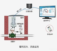 红霉素
